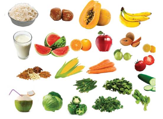 Important Roles of Food Habits in Yoga